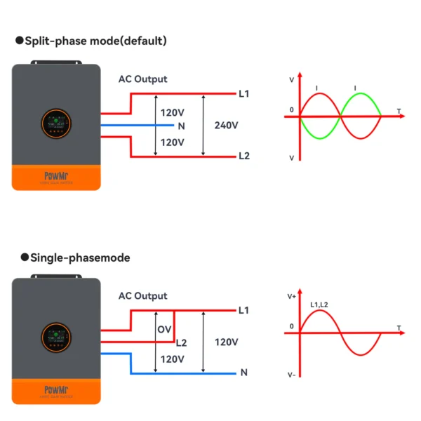 Inversor Solar Híbrido Split Phase, 10KW 48V, Dual MPPT, 200A, 100V/120V/220V/240V, Onda Sinusoidal Pura - Imagen 7